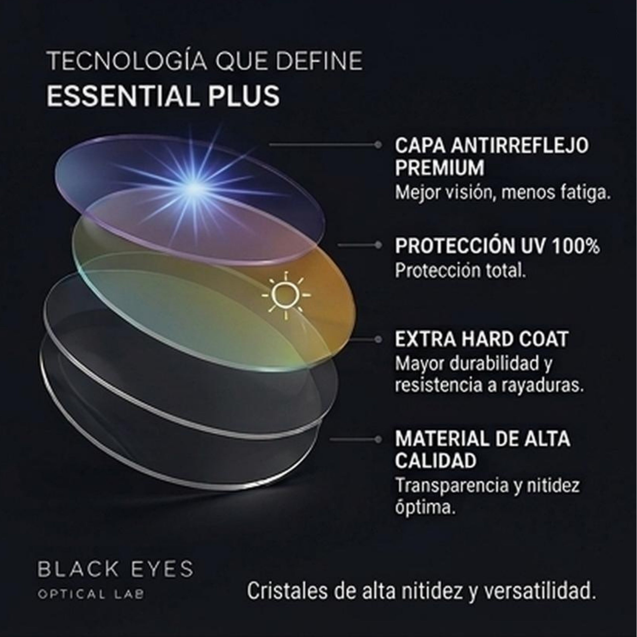 Essential Plus | Más posibilidades para una visión excepcional.