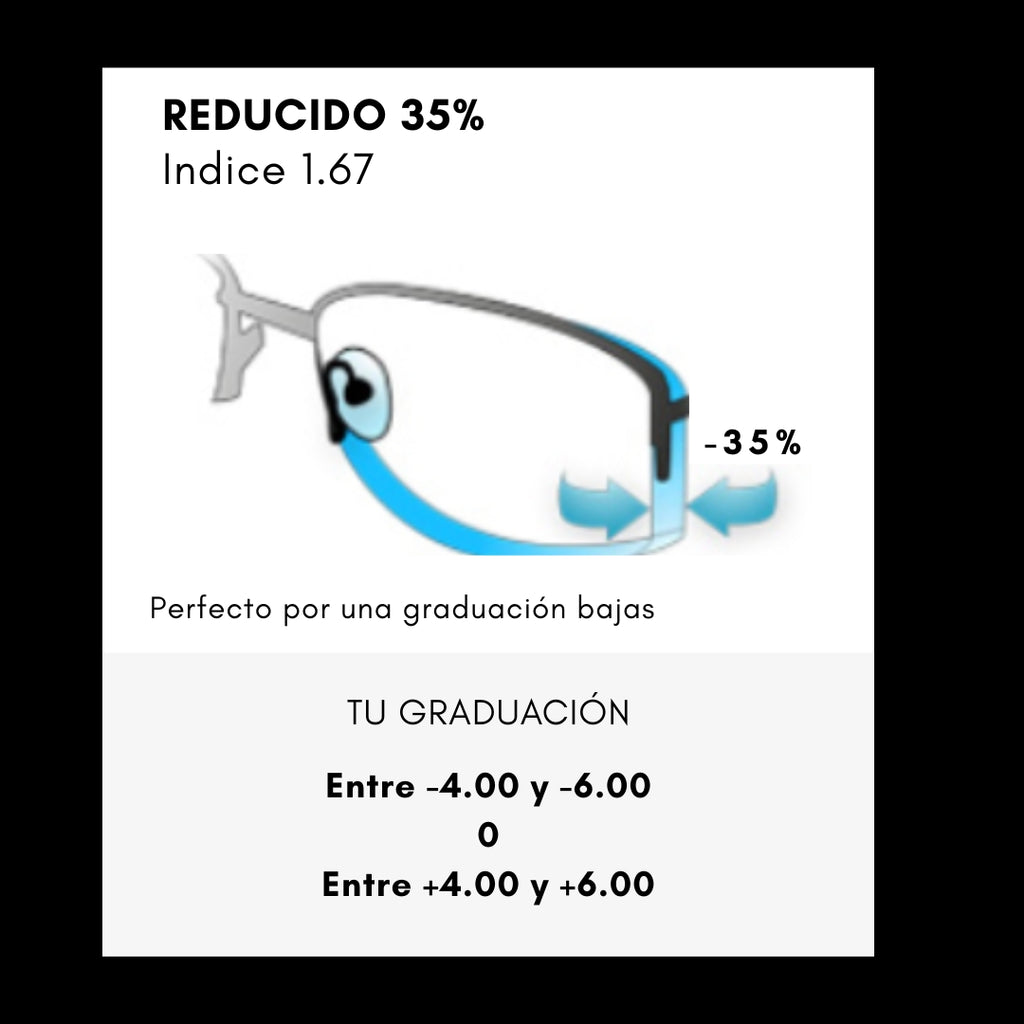 Cristal Índice 1.67 – Antirreflejo Azul + UV 100%  + Filtro azul (Rango 4/2)