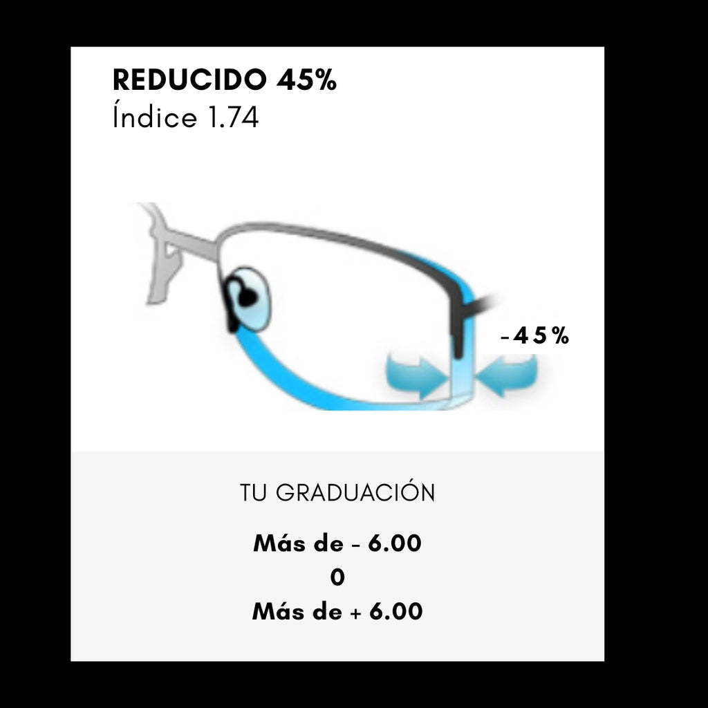 Cristal Índice 1.74 Visión Prime LAB – Antirreflejo Verde + UV 100%